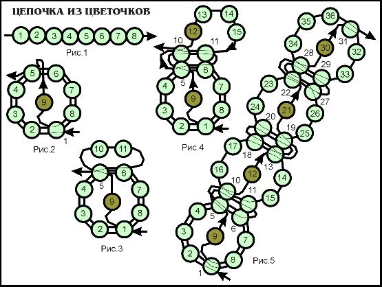 Кольцо из бисера цветочки схема для начинающих